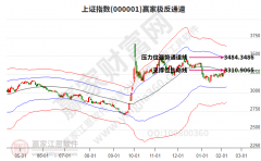 传媒文娱延续短期上涨趋向 沪指4星上涨趋向不改