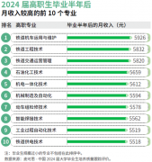 2025年版就业蓝皮书发布 绿牌专业揭晓